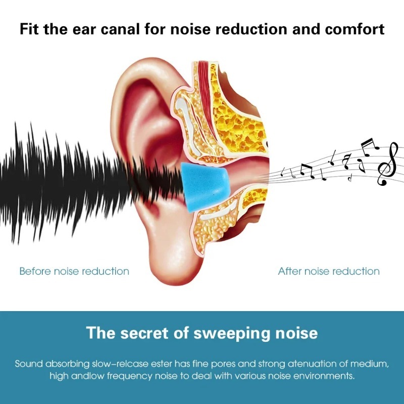 1-6 pares de auriculares de es - Earphone Foam Tip reseña y precio